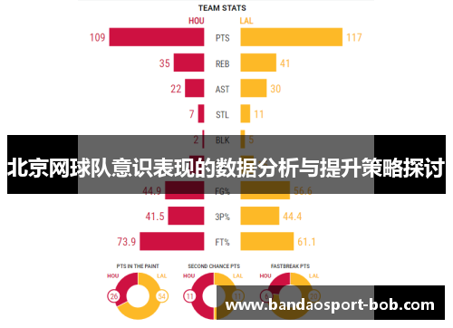 北京网球队意识表现的数据分析与提升策略探讨