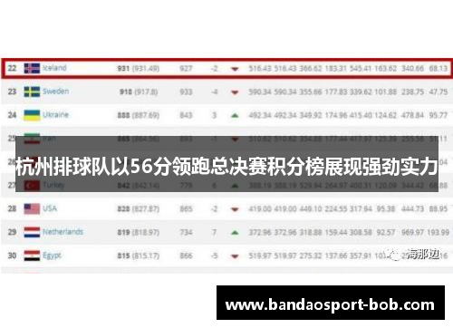 杭州排球队以56分领跑总决赛积分榜展现强劲实力